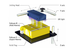 Polyjet