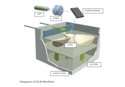 Stereolithography  SLA 2